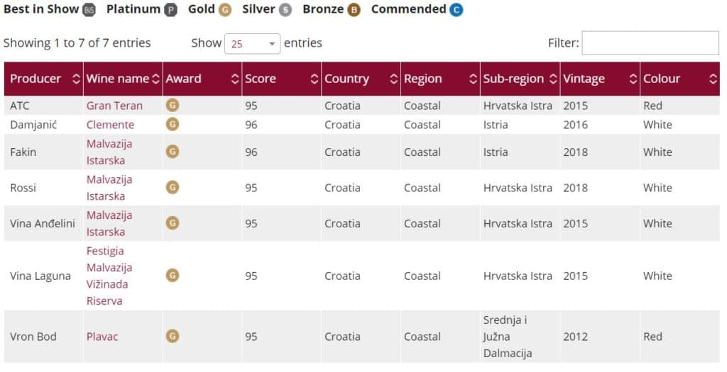 2019 decanter world wine awards croatia